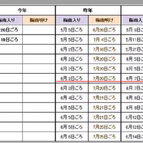 20150528　梅雨入り秒読みですね。